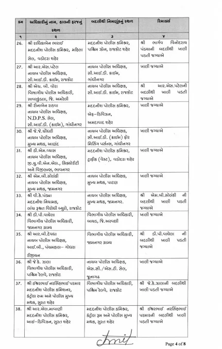 65 DySPs were transferred in Gujarat