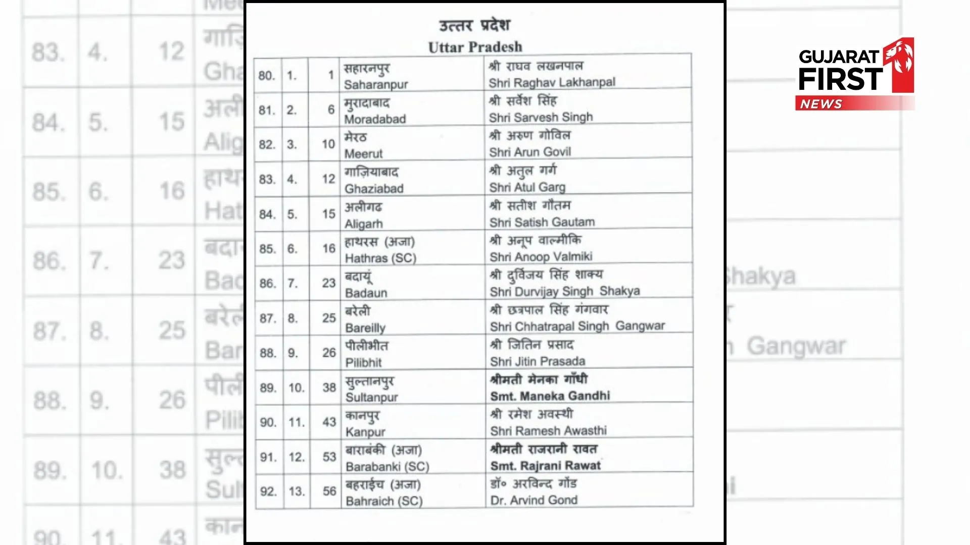 BJP Candidate List, Lok Sabha Election 
